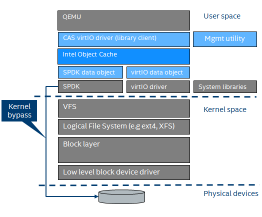 OCF deployment in QEMU example